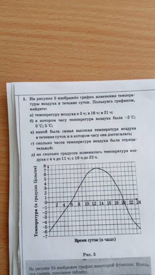 На рисунке 5 изображён график изменения температуры воздуха в течение суток.Пользуясь графиком,найди