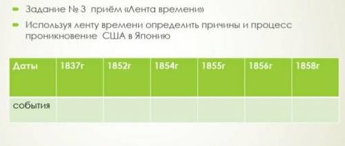 Используя ленту времени определить причины и процесс проникновения США в Японию :​