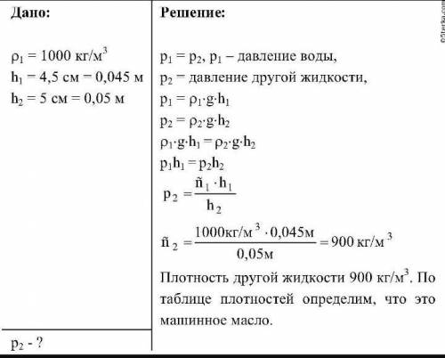 задание7 класа : У ліве коліно U-подібної трубки з водою долили шар гасу висотою 25 см. Визначте, на