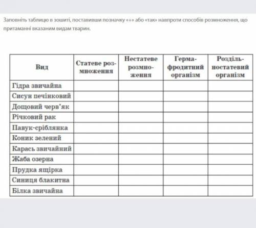 Заповніть таблицю в зошиті навпроти ів розмноження, що притаманні вказаним тваринам