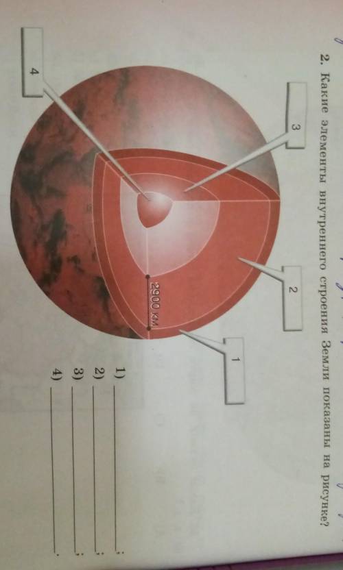 Какие элементы внутреннего строения Земли показаны на рисунке?​