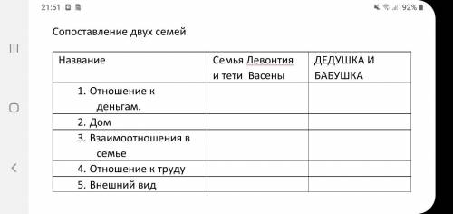 Сопоставления Двух семей: Левония и тёти Васены Семья Вити, Дедушка и бабушка за 5 часов , очень (つ