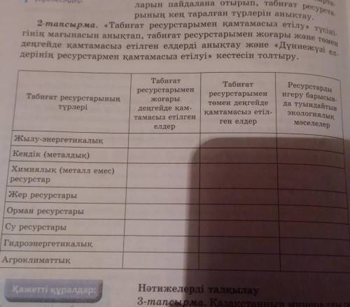 Умоляю . Только не пишите фигню. ​Өтінемін, көмектесіндерші білсендер