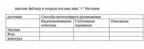 БИОЛОГИЯ 7 КЛАСС заполни таблицу в тетради поставь знак + Растения