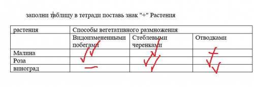 БИОЛОГИЯ 7 КЛАСС заполни таблицу в тетради поставь знак + Растения