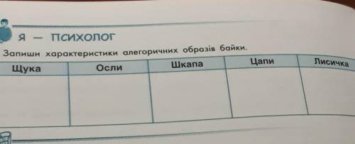 Українська література 6 класс​