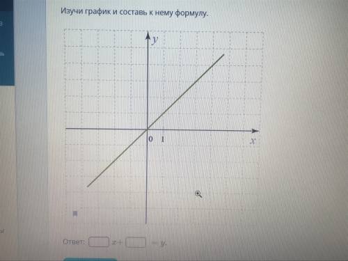 Изучи график и составь к нему формулу