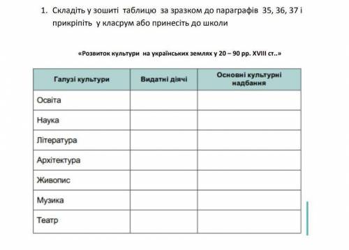 Складіть у зошиті таблицю за зразком до параграфа 35, 36, 37 прикріпіть у класрум або принесiть до ш