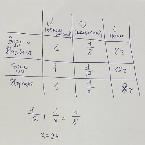 Решите с объяснением(я не понял как решать) Эльфы Эдди и Норберт упаковывают мешок подарков за 8 час