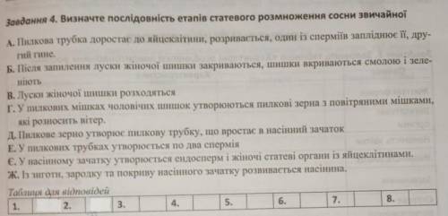 Яка послідовність етапів статевого розмноження сосни звичайної???​