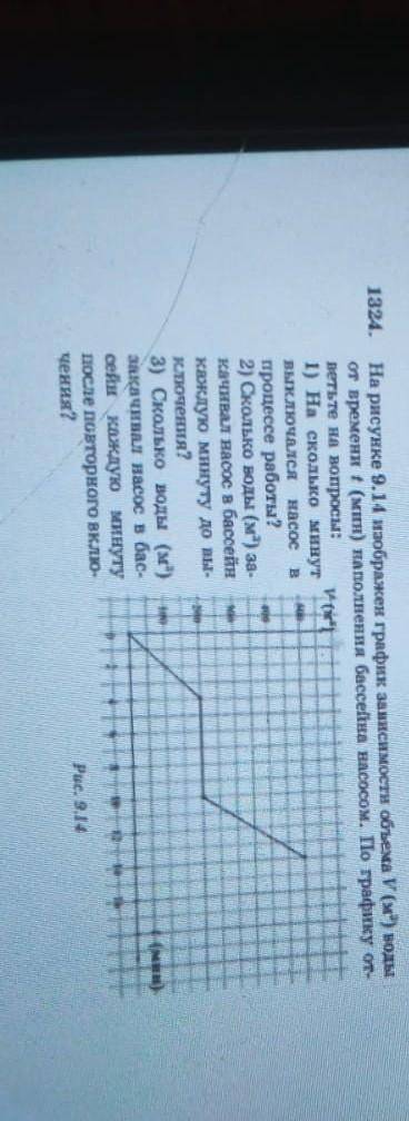 на рисунке 9.14 изображен график зависимости объема скорости (м2)воды от времени t мин наполнение ба