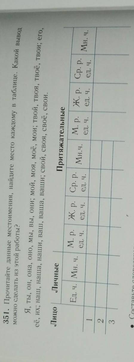 . 351. Прочитайте данные местоимения, найдите место каждому в таблице. Какой выводможно сделать из э
