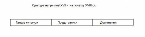 ів Культура наприкінці XVII - на початку XVIII ст. Галузь культуриПредставникиДосягнення​