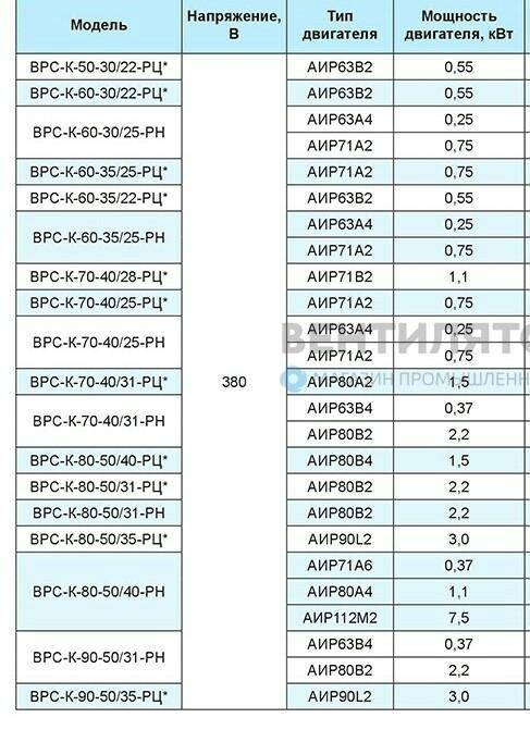 Здравствуйте у меня такой вопрос Ркв=18квт. cosf=0.9. Kc=1. U=220 Как расчет будет