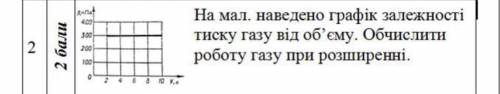 Пособите На рис. приведен график зависимости давления газа от объема. Вычислить работу газа при расш