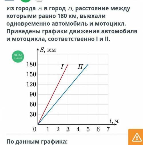 Из города A в город B,расстояние между которыми равна 180 км,выехали одновременно автомобиль и мотоц