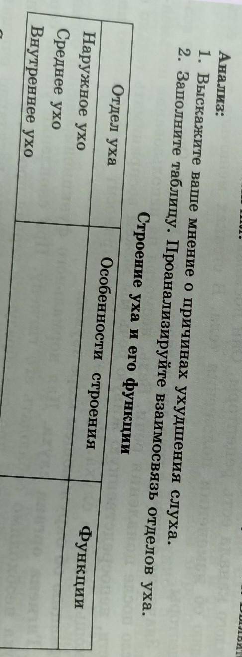 Заполните таблицу строение уха и его функции​