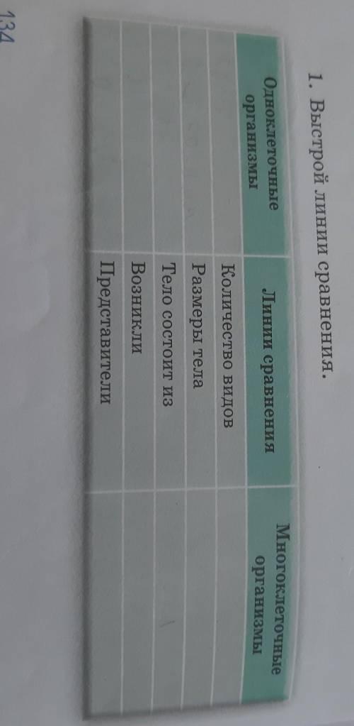 1. Выстрой линии сравнения. Линии сравненияОдноклеточныеорганизмыМногоклеточныеорганизмыКоличество в