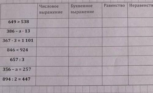 Отметь верное высказывание числовое выражение буквенное выражение равенство не равенство​