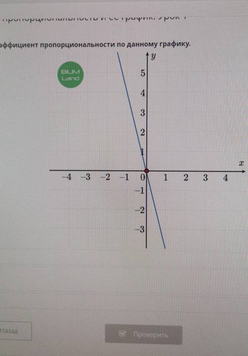 Найди коэффициент пропорциональности по данному графику k= 4k=1/4k= -4​