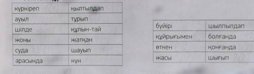 91-бет 7-тапсырма Сөздер мен сөз тіркестерін мағынасына қарай сәйкестендір. 5 сөйлем құра. /Составит