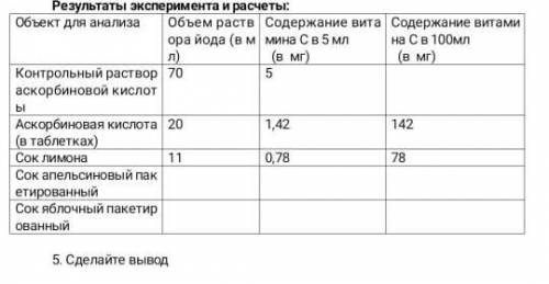 ЭТО ОЧЕНЬ ОЧЕНЬ ОЧЕНЬ НАДО. Осталось 2 часа. Нужно заполнить таблицу