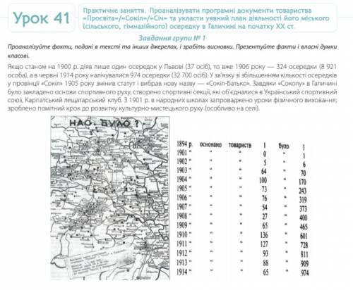 Проаналізувати програмні документи товариства «Просвіта»/«Сокіл»/«Січ» та укласти уявний план діяльн