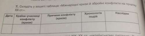 незнаешь не пиши Складіть у зошиті таблицю «Міжнародні кризи й збройні конфлікти на початкуХХ ст.​