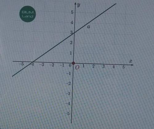 Прямая пропорциональность и её график на рисунке изображена прямая А Запиши формулу прямой D которая