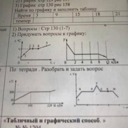 с заданием оно лёгкое мне нужно заранее задание с вопросами