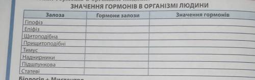 Заповніть таблицю) Тема: Значення гормонів в організмі людини ​