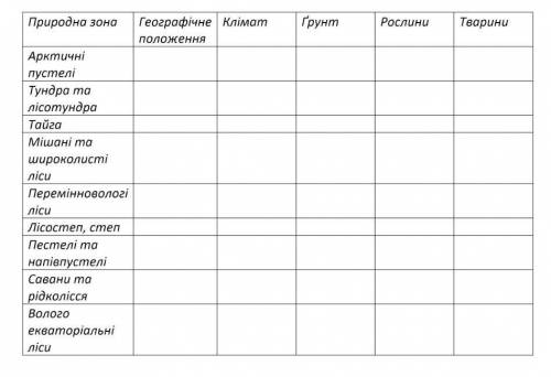 дайте відповідьхай бог дасть здоров'я тому хто дасть відповідь​