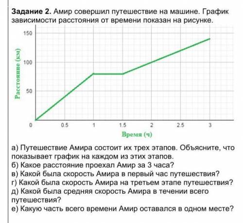 а) Путешествие Амира состоит их трех этапов. Объясните, что показывает график на каждом из этих этап