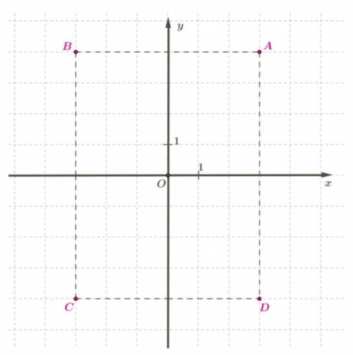 На координатной плоскости отложены точки с разными значениями координаты x и координаты y.  Определи