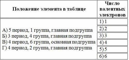 Тест для самоконтроля Периодический закон и Периодическая системахимических элементов Д.И. Менделеев