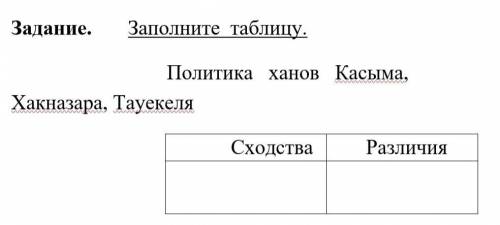 Заполните таблицу политика ханов Касыма, Хакназара, Тауекеля сходства/различи ​