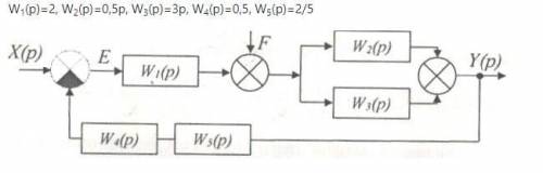 На рисунке представлена структурная схема автоматической системы. Составить уравнения, если известно