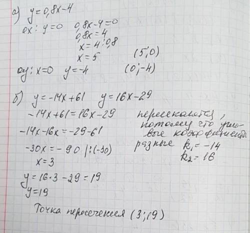 Ставлю обосновать, почему графики функций у= -11х +32 и у= 14х - 68 пересекаются, и найти координаты