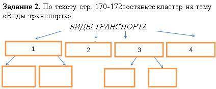 По тексту стр. 170-172составьте кластер на тему «Виды транспорта» ВИДЫ ТРАНСПОРТА