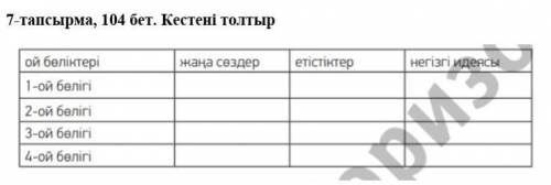 7-тапсырма, 104 бет. Кестені толтыр.Если ответишь я честное слово.​