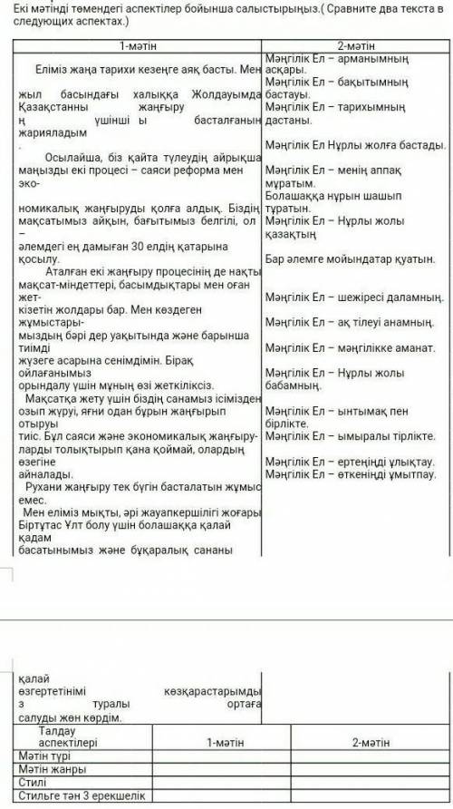 Екі мәтінді төмендегі аспектілер бойынша салыстырыңыз. 1 мәтін: Еліміз жаңа тарихи кезеңге аяқ басты