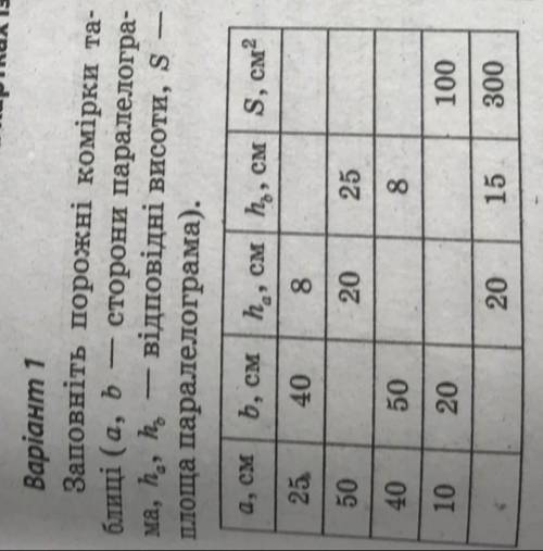 заповніть порожні комірки таблиці а, б сторони паралелограма, S площа паралелограма, ha, hb відповід