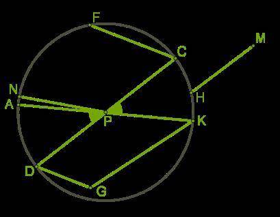 . Дана окружность и несколько отрезков. Которые из них радиусы, хорды, диаметры? Радиусы KP AP KA C