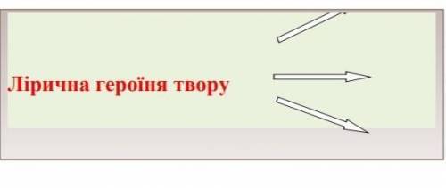 Складіть інформаційне гроно до словосполучення лірична героїня творів Олени Теліги​