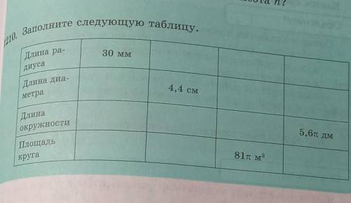 1210. Заполните следующую таблицу. Длина ра-30 ммдиусаДлина диа-метра4,4 см5,6 дмДлинаокружности81 м