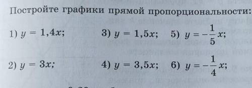 Постройте графики прямой пропорциональности !​