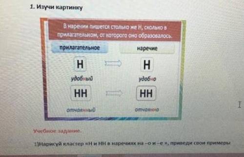 Нарисуй кластер «Н и НН в наречиях на -о и -е» приведи свои примеры​