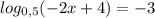 log_{0,5} (-2x+4)=-3