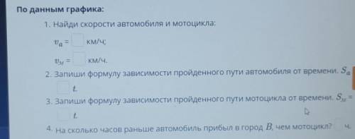 По данным графика: 1. Найди скорости автомобиля и мотоцикла:va =км/ч;UM = км/ч.2. Запиши формулу зав