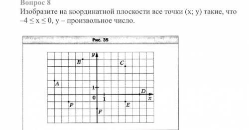 Изобразите на координатной плоскости все точки (х; у) такие, что –4 ≤ х ≤ 0, у – произвольное число.